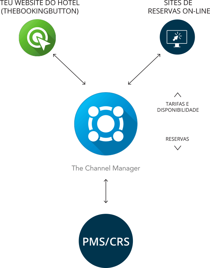 tbb-diagram