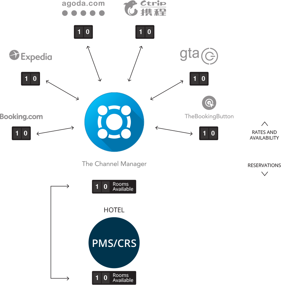 tcm-diagram